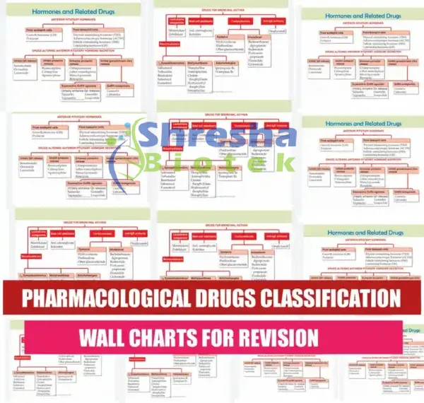 PHARMACOLOGY CHARTS